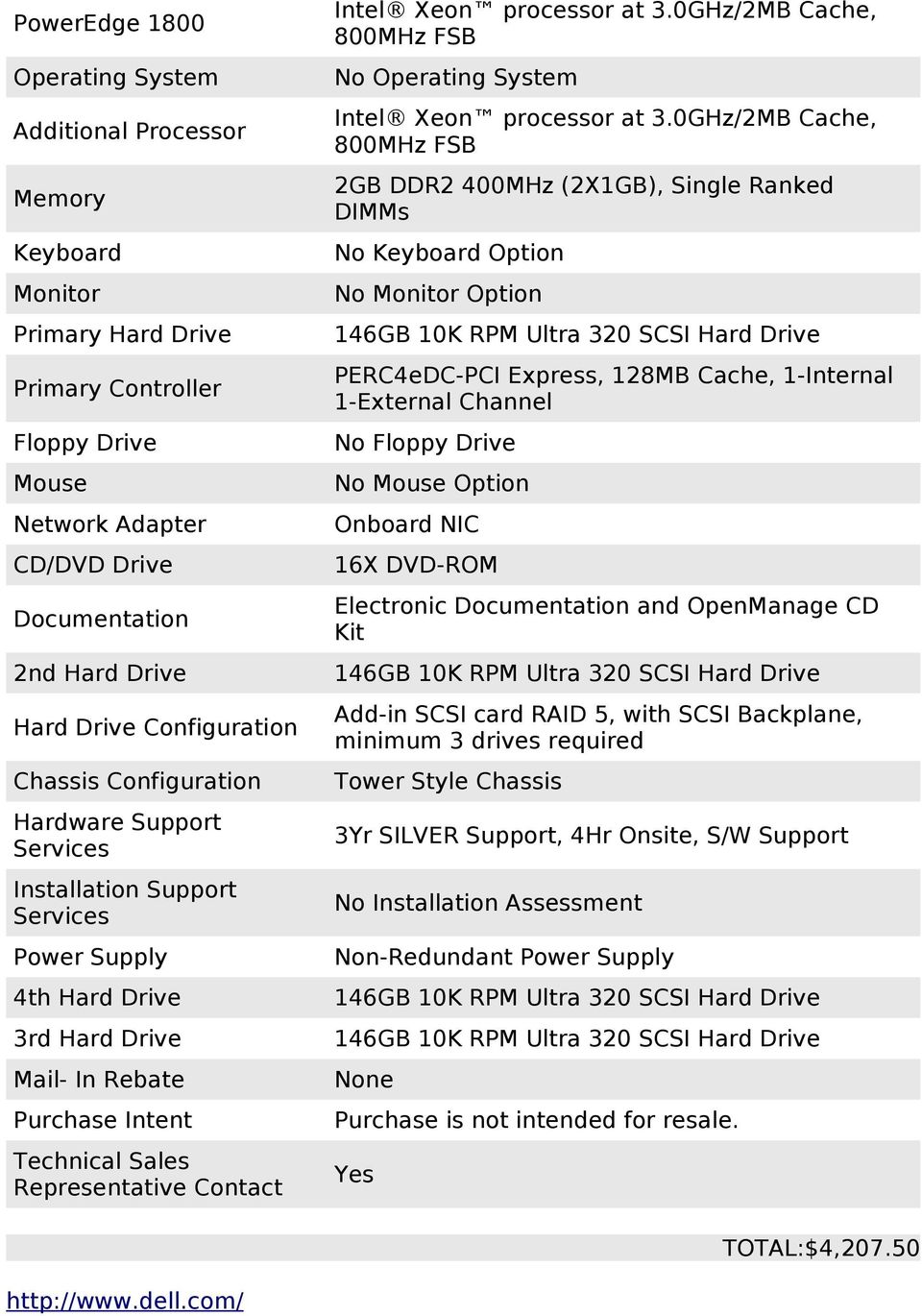 Representative Contact Intel Xeon processor at 3.0GHz/2MB Cache, 800MHz FSB No Operating System Intel Xeon processor at 3.