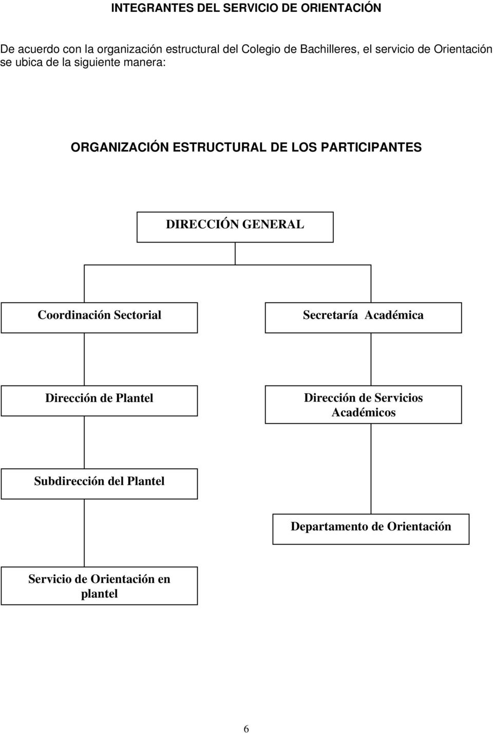 PARTICIPANTES DIRECCIÓN GENERAL Coordinación Sectorial Secretaría Académica Dirección de Plantel