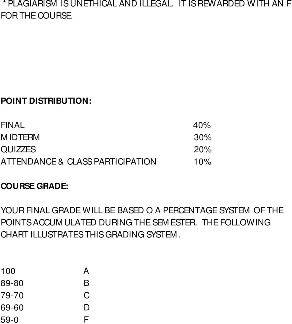 COURSE GRADE: YOUR FINAL GRADE WILL BE BASED O A PERCENTAGE SYSTEM OF THE POINTS ACCUMULATED