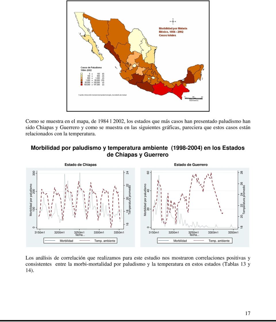 Morbilidad por paludismo y temperatura ambiente (1998-2004) en los Estados de Chiapas y Guerrero Estado de Chiapas Estado de Guerrero Morbilidad por paludismo 0 100 200 300 16 18 20 22 24 Temperatura