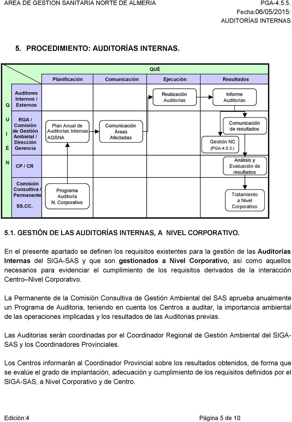 Gerencia Plan Anual de Auditorías Internas AGSNA Comunicación Áreas Afectadas Gestión NC (PGA-4.5.3.