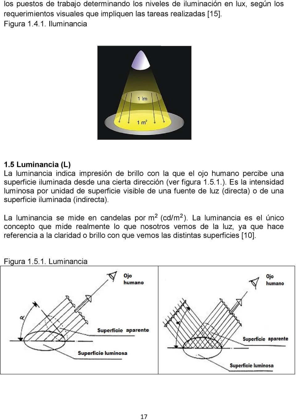 La luminancia se mide en candelas por m 2 (cd/m 2 ).
