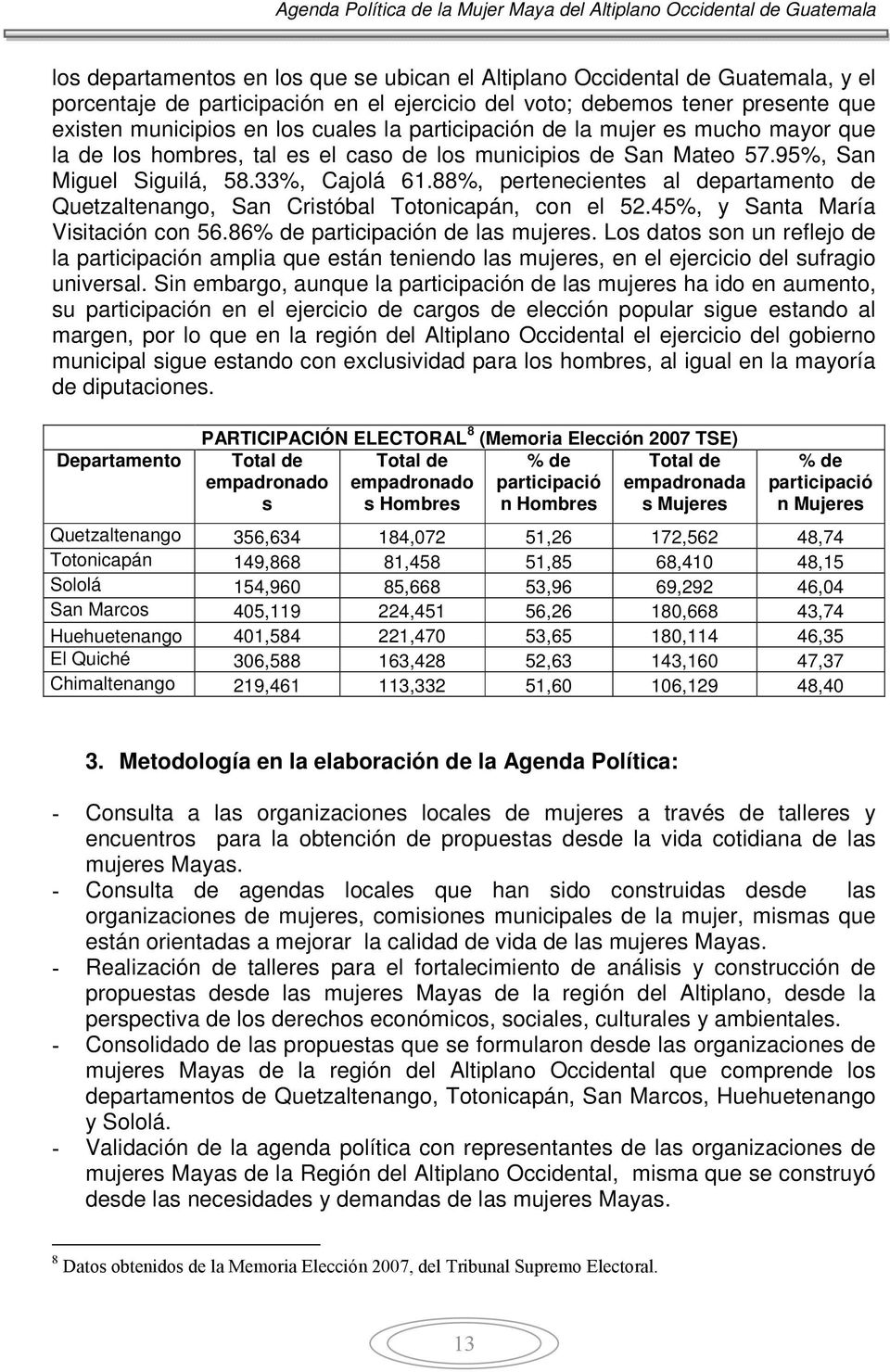 88%, pertenecientes al departamento de Quetzaltenango, San Cristóbal Totonicapán, con el 52.45%, y Santa María Visitación con 56.86% de participación de las mujeres.