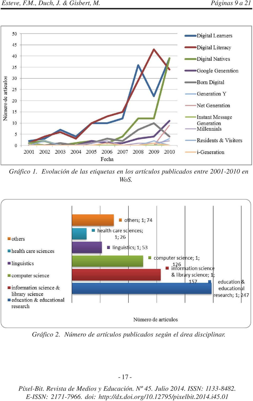artículos publicados entre 2001-2010 en