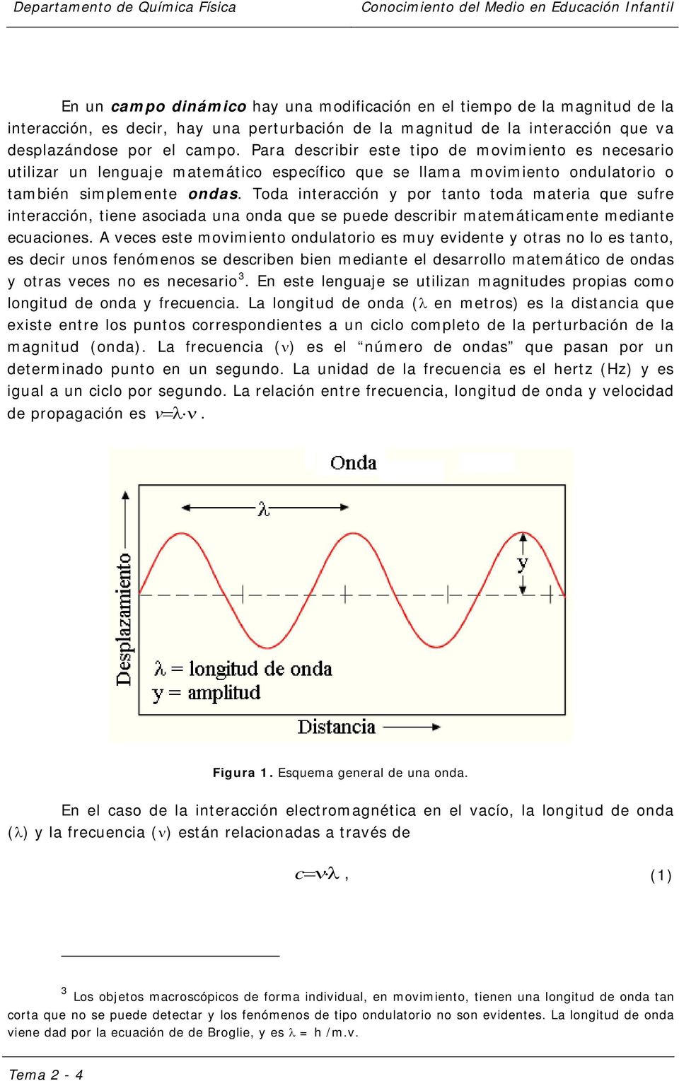Toda interacción y por tanto toda materia que sufre interacción, tiene asociada una onda que se puede describir matemáticamente mediante ecuaciones.