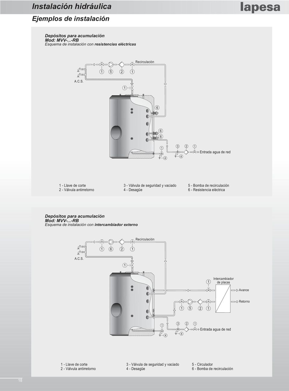 eléctrica Depósitos para acumulación Mod: MVV-...-RB Esquema de instalación con intercambiador externo Recirculación 6 2 A.C.S.