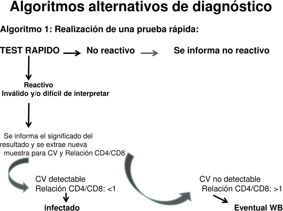 informa el significado del resultado y se extrae nueva muestra para CV y Relación CD4/CD8