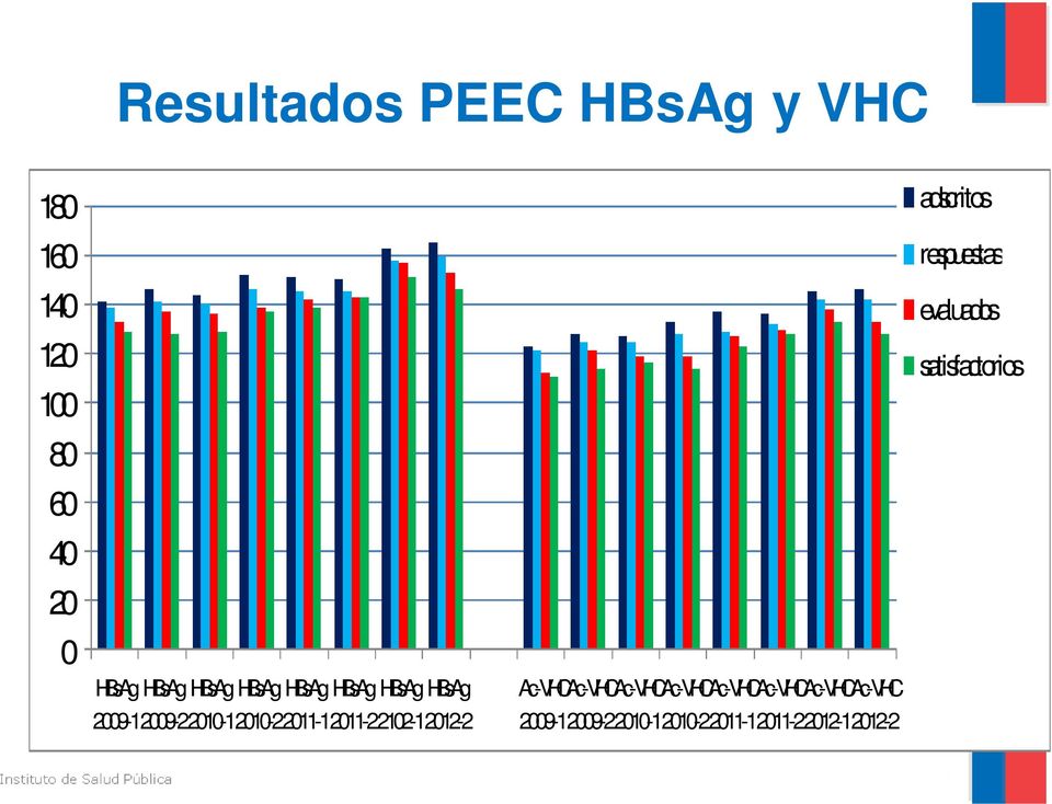 2012-2 Ac-VHC 2009-1 Ac-VHC 2009-2 Ac-VHC 2010-1 Ac-VHC 2010-2 Ac-VHC 2011-1
