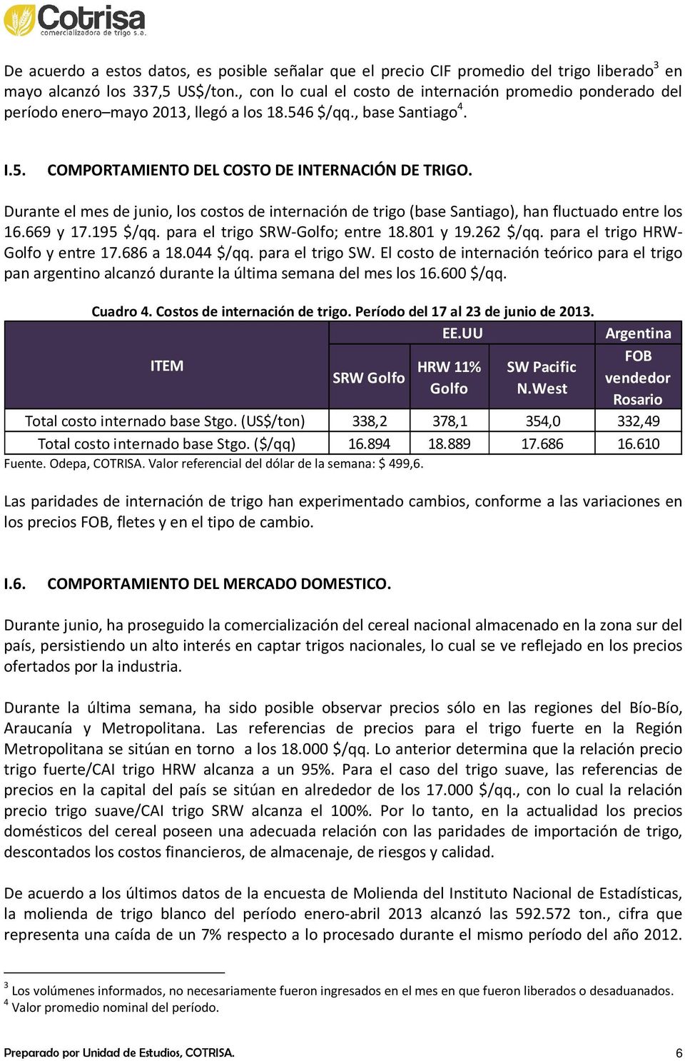 Durante el mes de junio, los costos de internación de trigo (base Santiago), han fluctuado entre los 16.669 y 17.195 $/qq. para el trigo SRW-Golfo; entre 18.801 y 19.262 $/qq.
