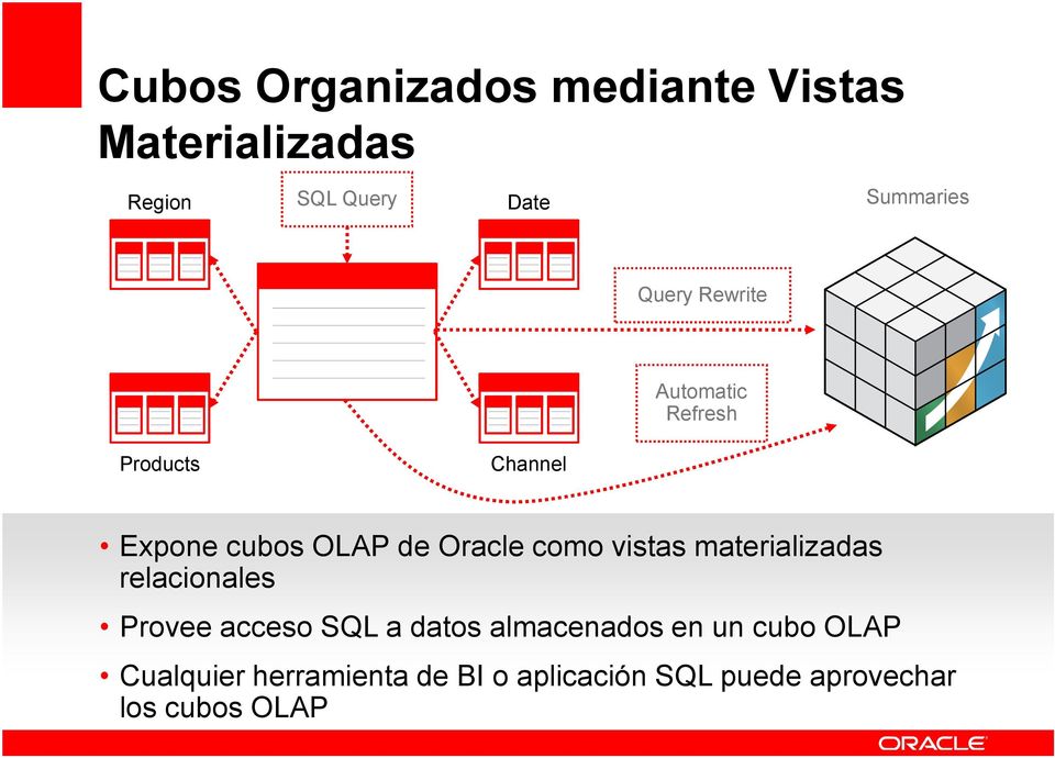 vistas materializadas relacionales Provee acceso SQL a datos almacenados en un