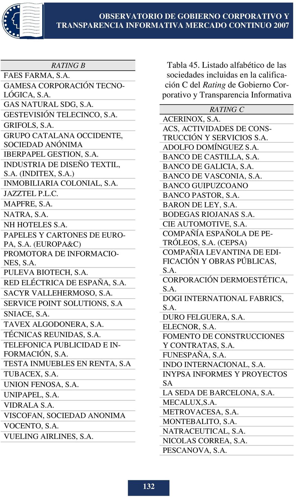 A SNIACE, TAVEX ALGODONERA, TÉCNICAS REUNIDAS, TELEFONICA PUBLICIDAD E IN- FORMACIÓN, TESTA INMUEBLES EN RENTA, S.