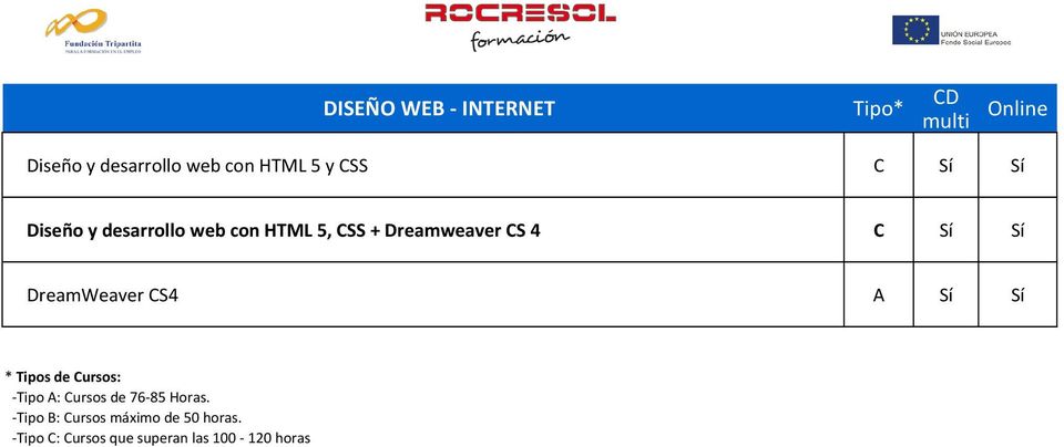 HTML 5, CSS + Dreamweaver CS 4 C Sí Sí DreamWeaver CS4 Sí Sí