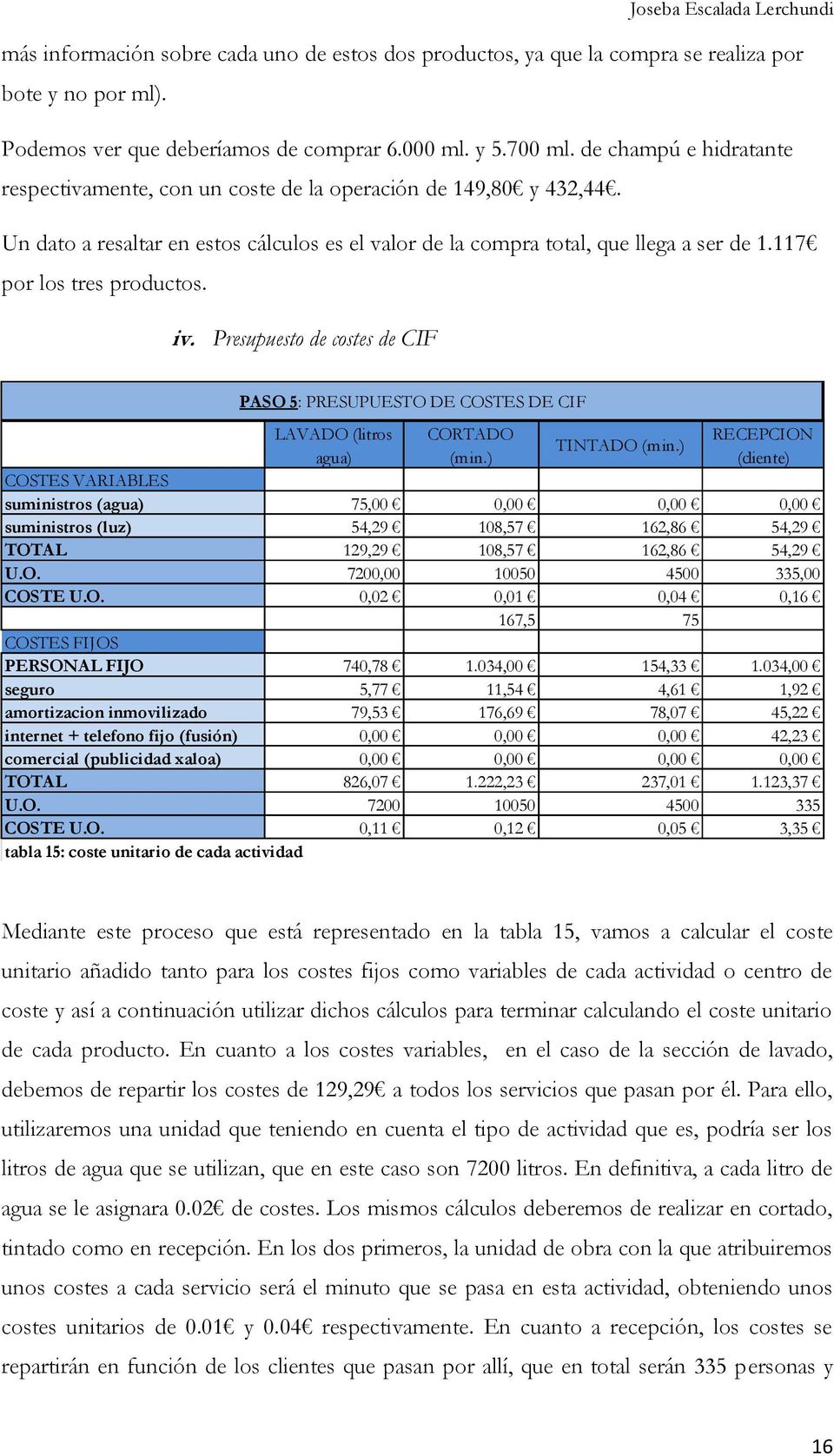 117 por los tres productos. iv. Presupuesto de costes de CIF PASO 5: PRESUPUESTO DE COSTES DE CIF LAVADO (litros agua) CORTADO (min.) TINTADO (min.