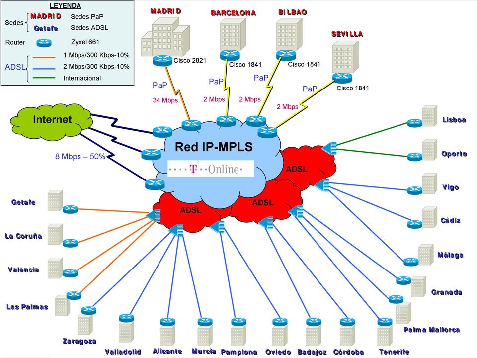 Mbps PaP Cisco 1841 Lisboa 8 Mbps 50% Red IP-MPLS Oporto ADSL Vigo Getafe ADSL ADSL Cádiz La Coruña Málaga