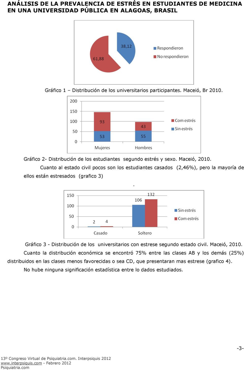 Gráfico 3 - Distribución de los universitarios con estrese segundo estado civil. Maceió, 2010.