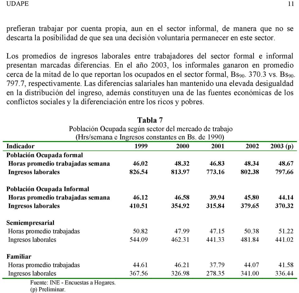 En el año 2003, los informales ganaron en promedio cerca de la mitad de lo que reportan los ocupados en el sector formal, Bs 90. 370.3 vs. Bs 90. 797.7, respectivamente.