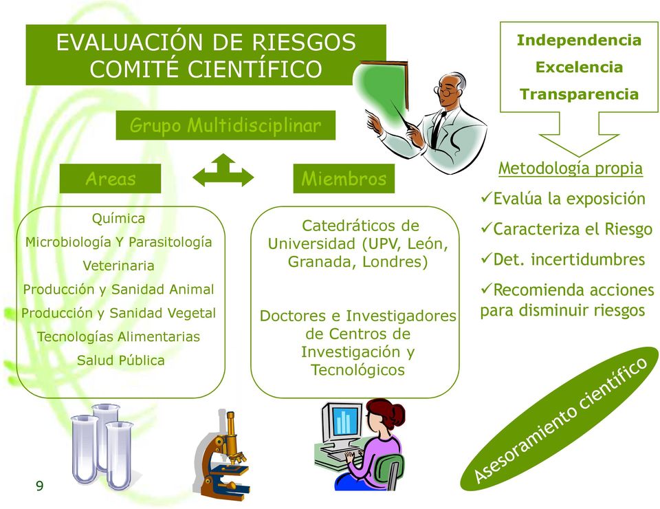 Salud Pública Miembros Catedráticos de Universidad (UPV, León, Granada, Londres) Doctores e Investigadores de Centros de