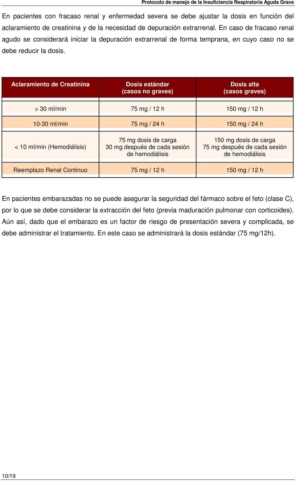 Aclaramiento de Creatinina Dosis estándar (casos no graves) Dosis alta (casos graves) > 30 ml/min 75 mg / 12 h 150 mg / 12 h 10-30 ml/min 75 mg / 24 h 150 mg / 24 h < 10 ml/min (Hemodiálisis) 75 mg