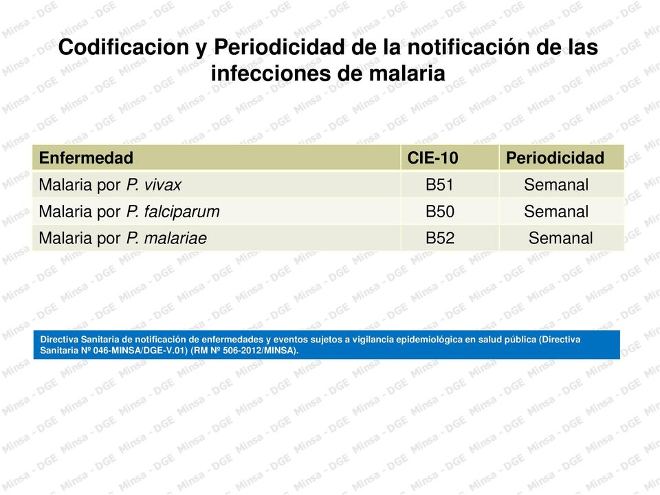 malariae B52 Semanal Directiva Sanitaria de notificación de enfermedades y eventos sujetos a