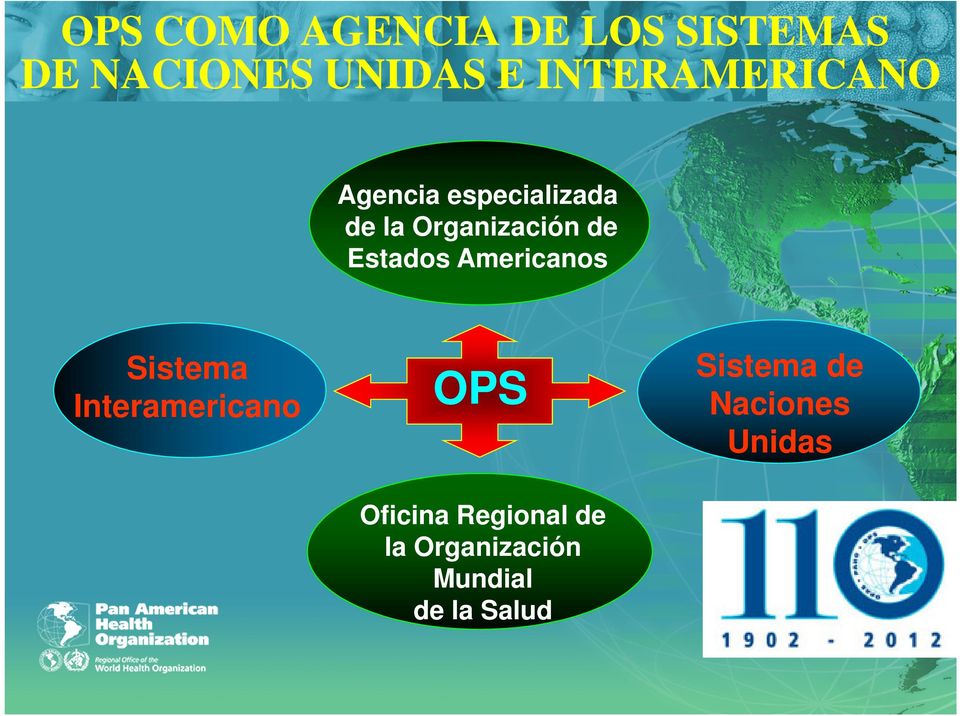Estados Americanos Sistema Interamericano OPS Sistema de