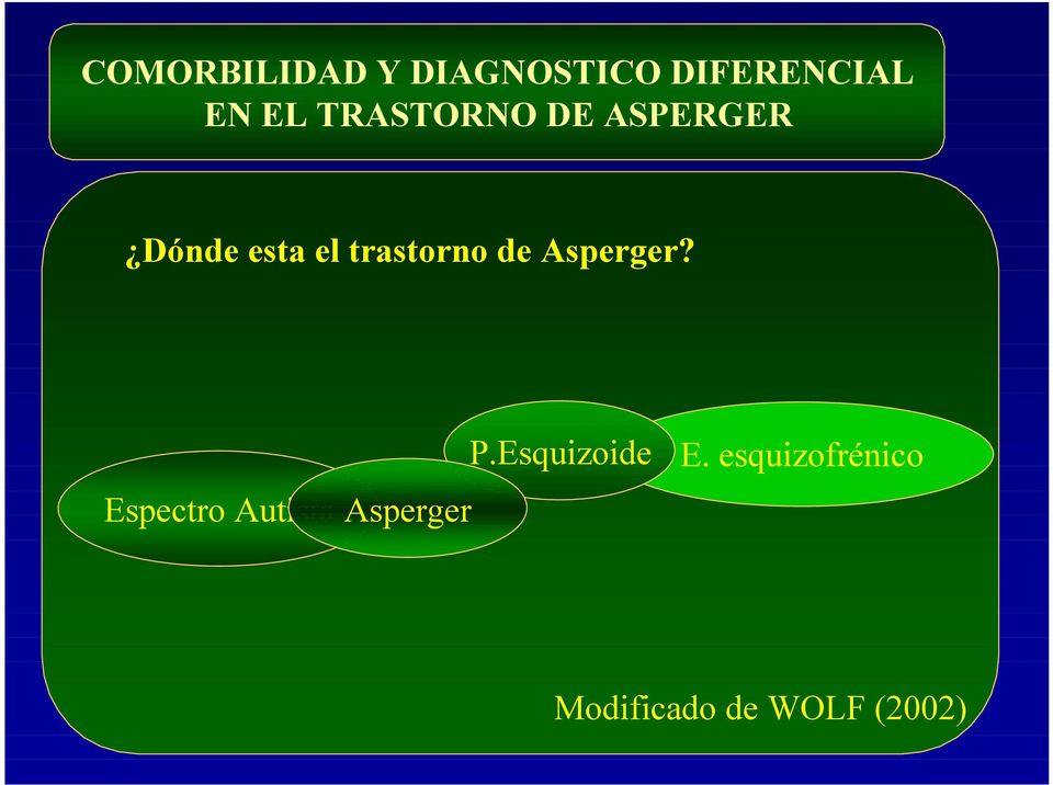 Espectro Autista Asperger P.