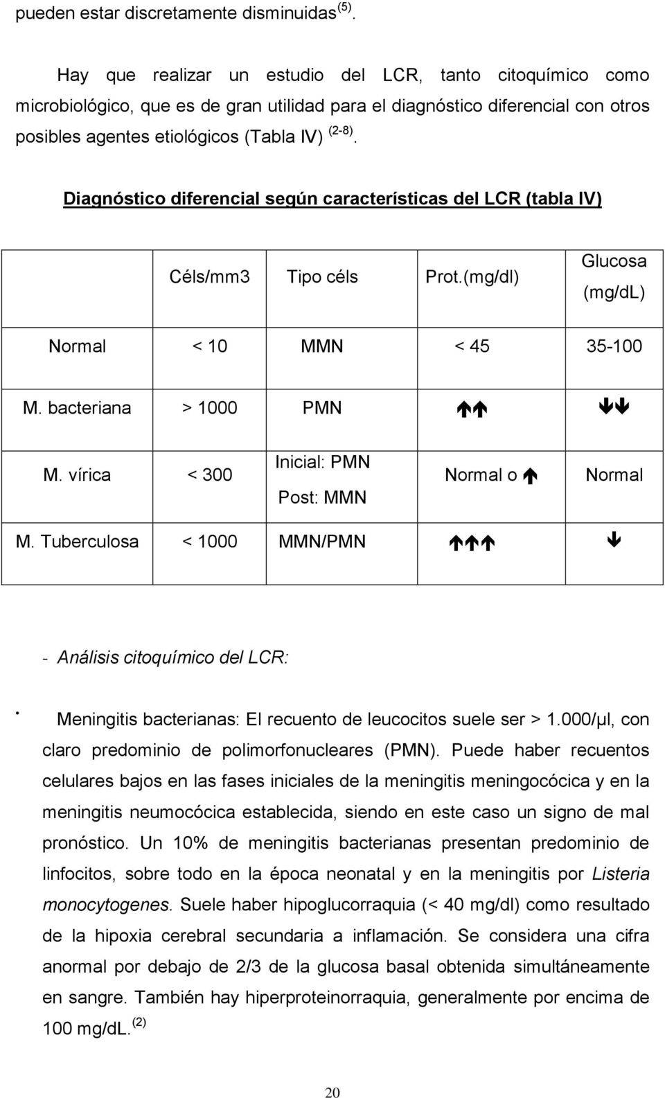 Diagnóstico diferencial según características del LCR (tabla IV) Céls/mm3 Tipo céls Prot.(mg/dl) Glucosa (mg/dl) Normal < 10 MMN < 45 35-100 M. bacteriana > 1000 PMN M.
