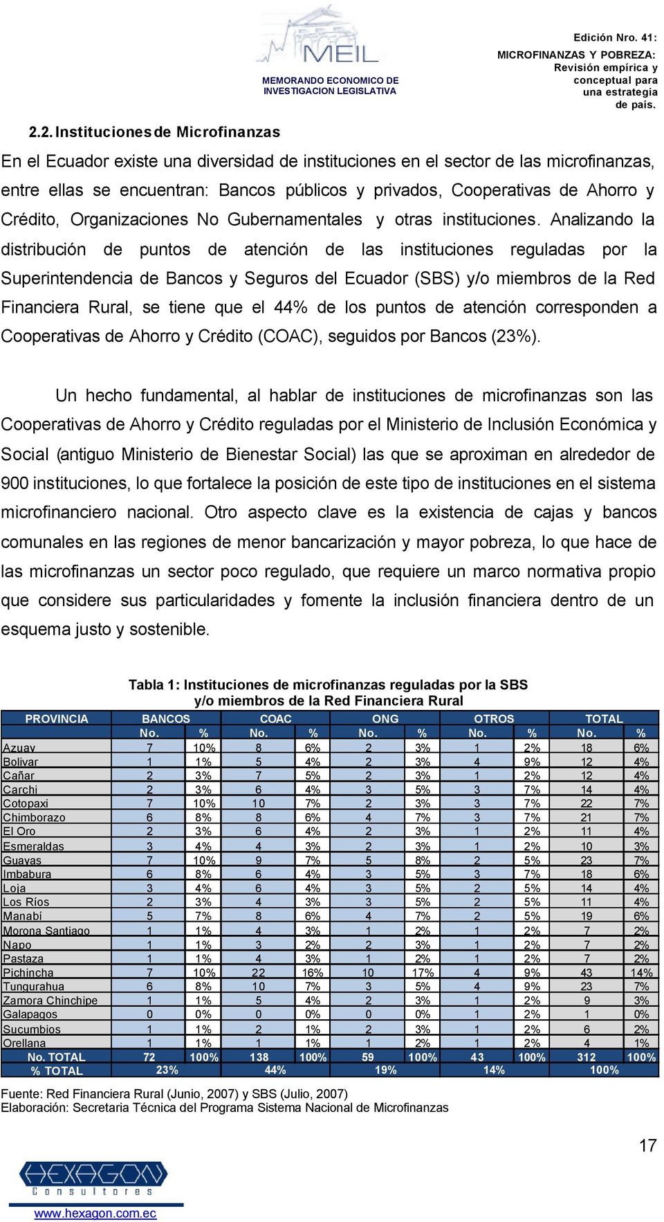 Analizando la distribución de puntos de atención de las instituciones reguladas por la Superintendencia de Bancos y Seguros del Ecuador (SBS) y/o miembros de la Red Financiera Rural, se tiene que el