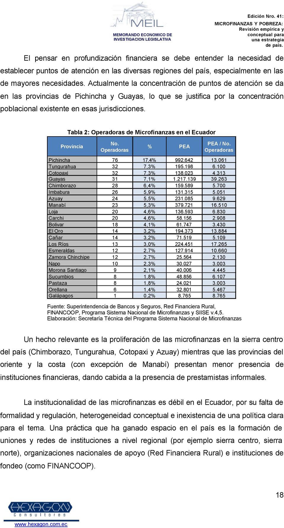 Tabla 2: Operadoras de Microfinanzas en el Ecuador Provincia No. Operadoras % PEA PEA / No. Operadoras Pichincha 76 17,4% 992.642 13.061 Tungurahua 32 7,3% 195.198 6.100 Cotopaxi 32 7,3% 138.023 4.