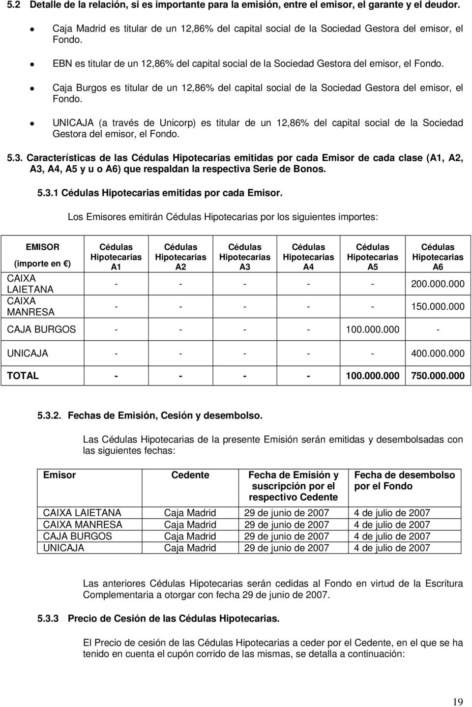 Caja Burgos es titular de un 12,86% del capital social de la Sociedad Gestora del emisor, el Fondo.