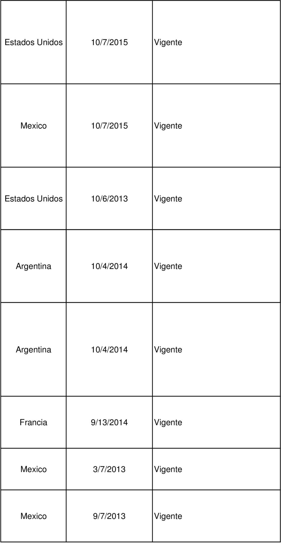 10/4/2014 Vigente Argentina 10/4/2014 Vigente Francia