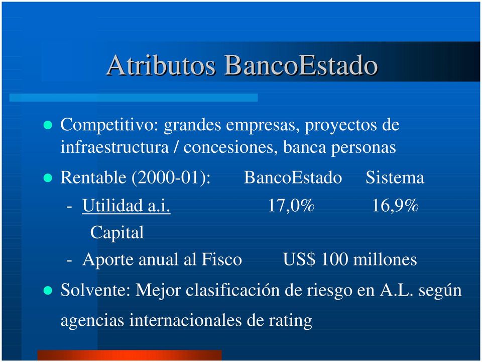 banca personas! Rentable (2000-01): BancoEstado Sis