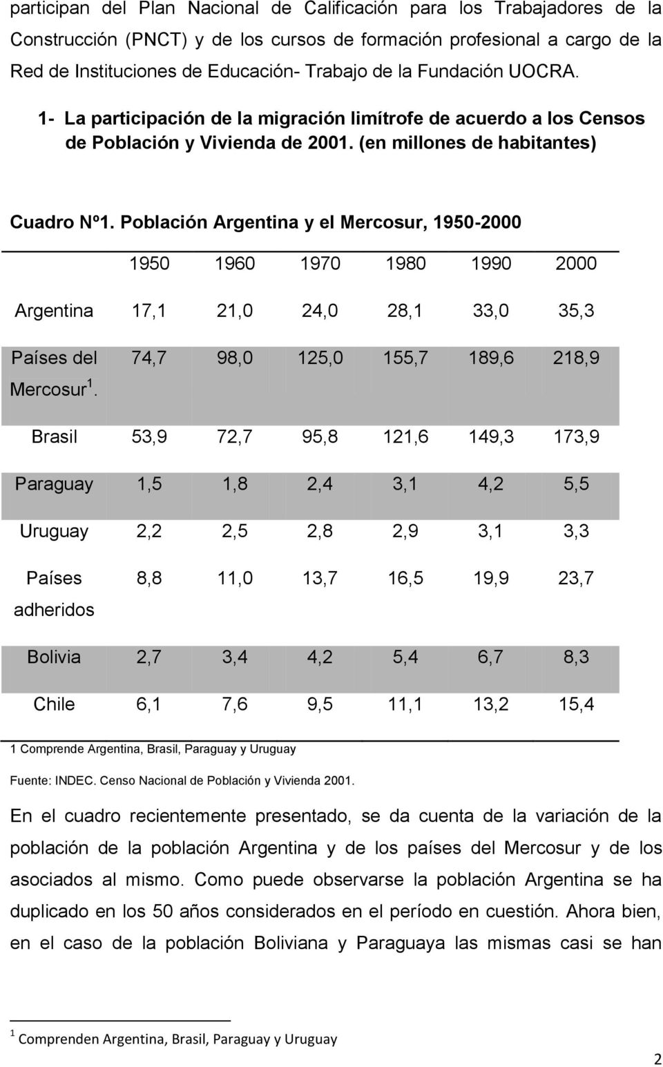 Población Argentina y el Mercosur, 1950-2000 1950 1960 1970 1980 1990 2000 Argentina 17,1 21,0 24,0 28,1 33,0 35,3 Países del Mercosur 1.