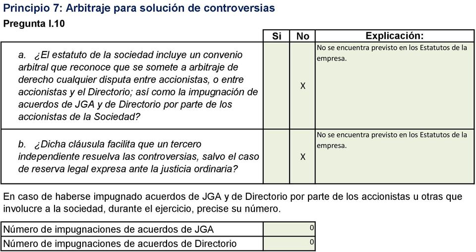 impugnación de acuerdos de JGA y de Directorio por parte de los accionistas de la Sociedad? b.