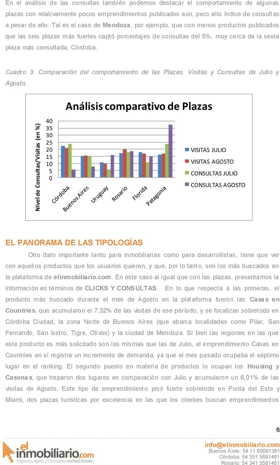 Tal es el caso de Mendoza, por ejemplo, que con menos productos publicados que las seis plazas más fuertes captó porcentajes de consultas del 5%, muy cerca de la sexta plaza más consultada, Córdoba.