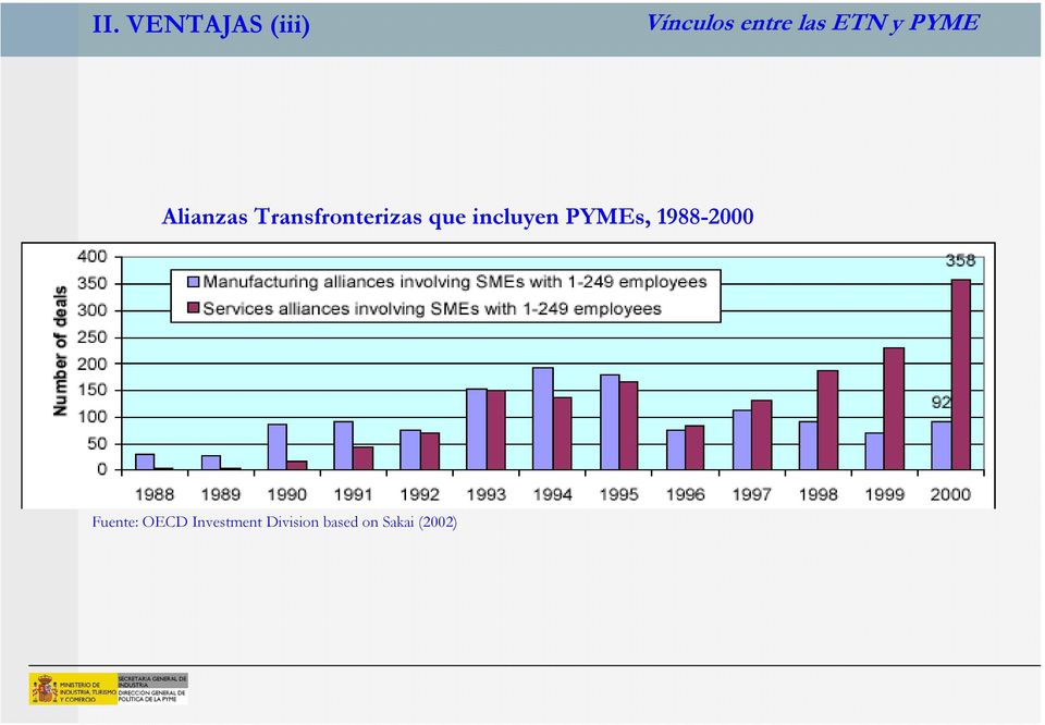 PYMEs, 1988-2000 Fuente: OECD