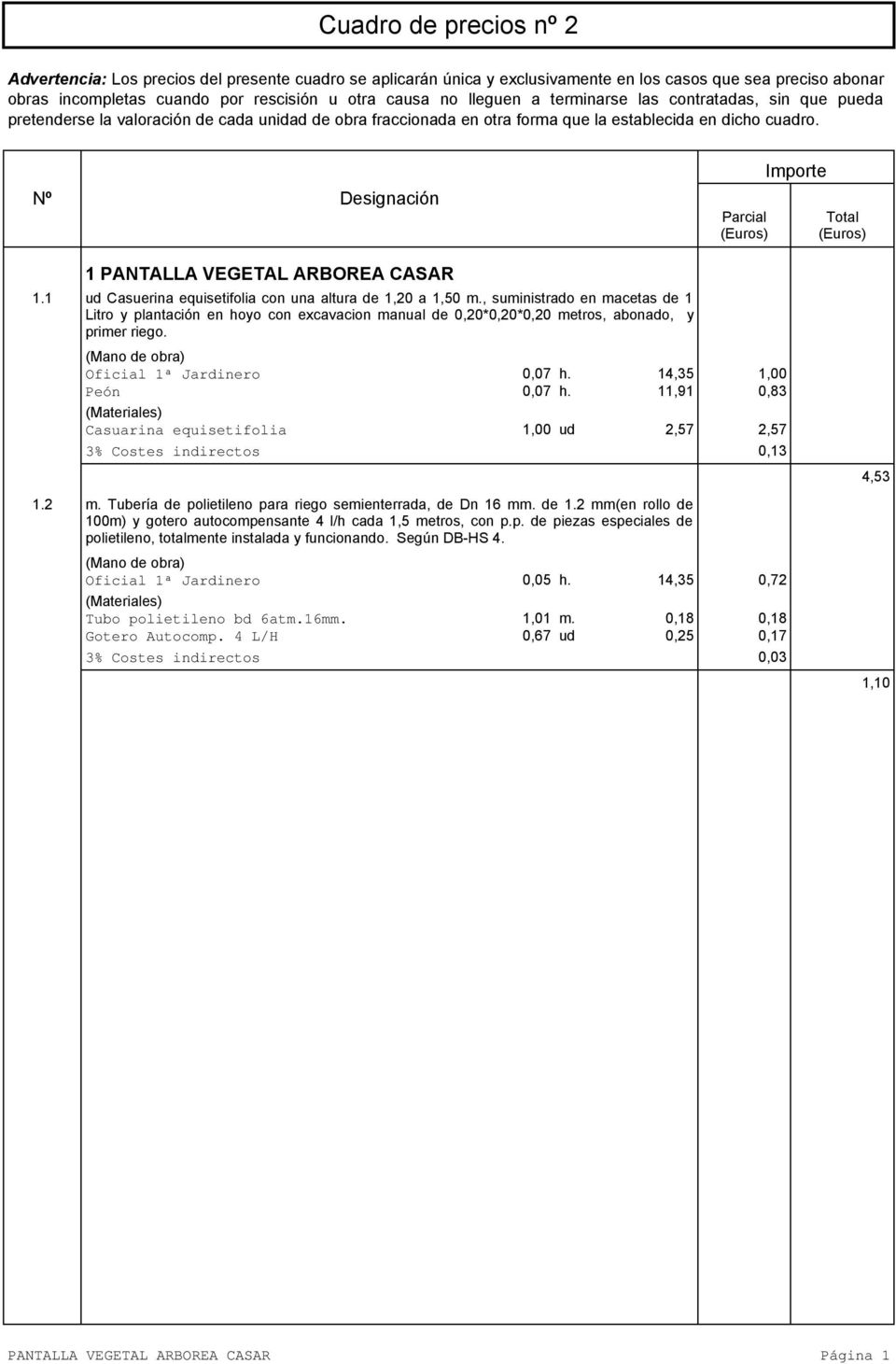 Nº Designación Importe Parcial Total (Euros) (Euros) 1 PANTALLA VEGETAL ARBOREA CASAR 1.1 ud Casuerina equisetifolia con una altura de 1,20 a 1,50 m.