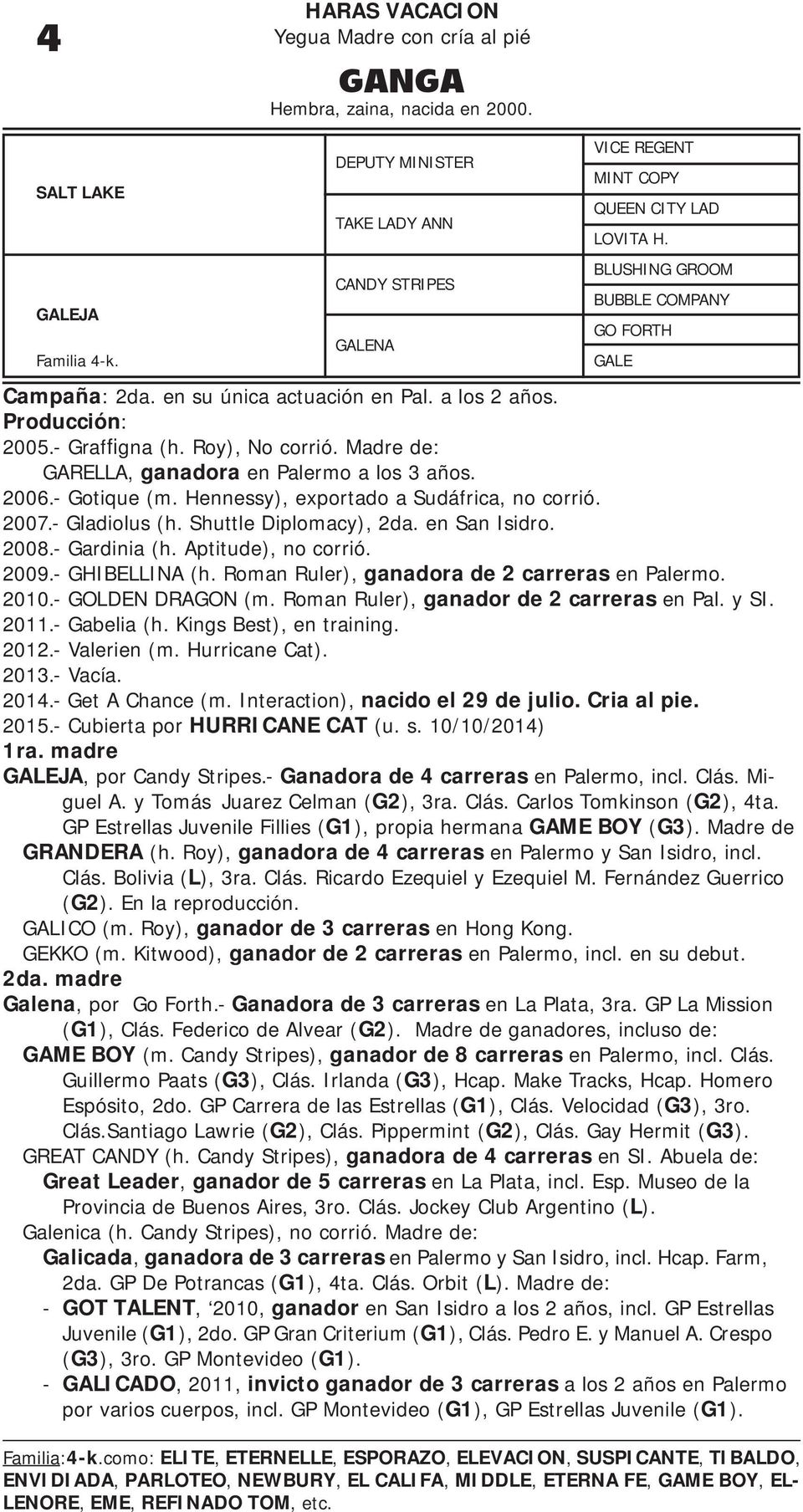 Producción: 2005.- Graffigna (h. Roy), No corrió. Madre de: GARELLA, ganadora en Palermo a los 3 años. 2006.- Gotique (m. Hennessy), exportado a Sudáfrica, no corrió. 2007.- Gladiolus (h.