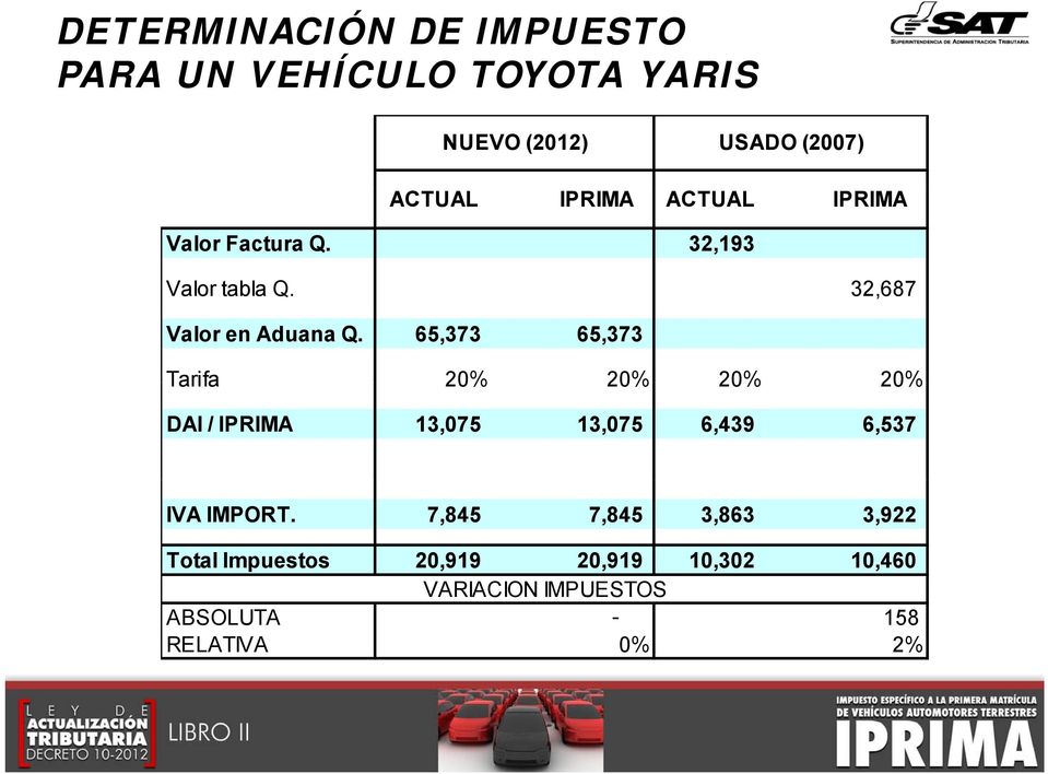 65,373 65,373 Tarifa 20% 20% 20% 20% DAI / IPRIMA 13,075 13,075 6,439 6,537 IVA IMPORT.