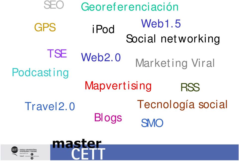 5 Social networking Web2.