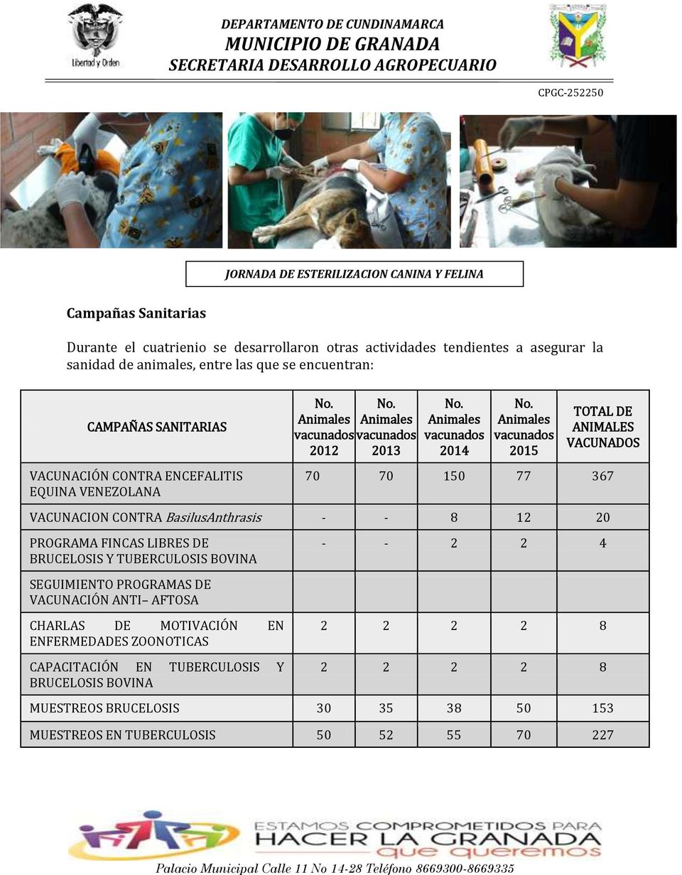 Animales vacunados 2015 TOTAL DE ANIMALES VACUNADOS 70 70 150 77 367 VACUNACION CONTRA BasilusAnthrasis - - 8 12 20 PROGRAMA FINCAS LIBRES DE BRUCELOSIS Y TUBERCULOSIS BOVINA SEGUIMIENTO
