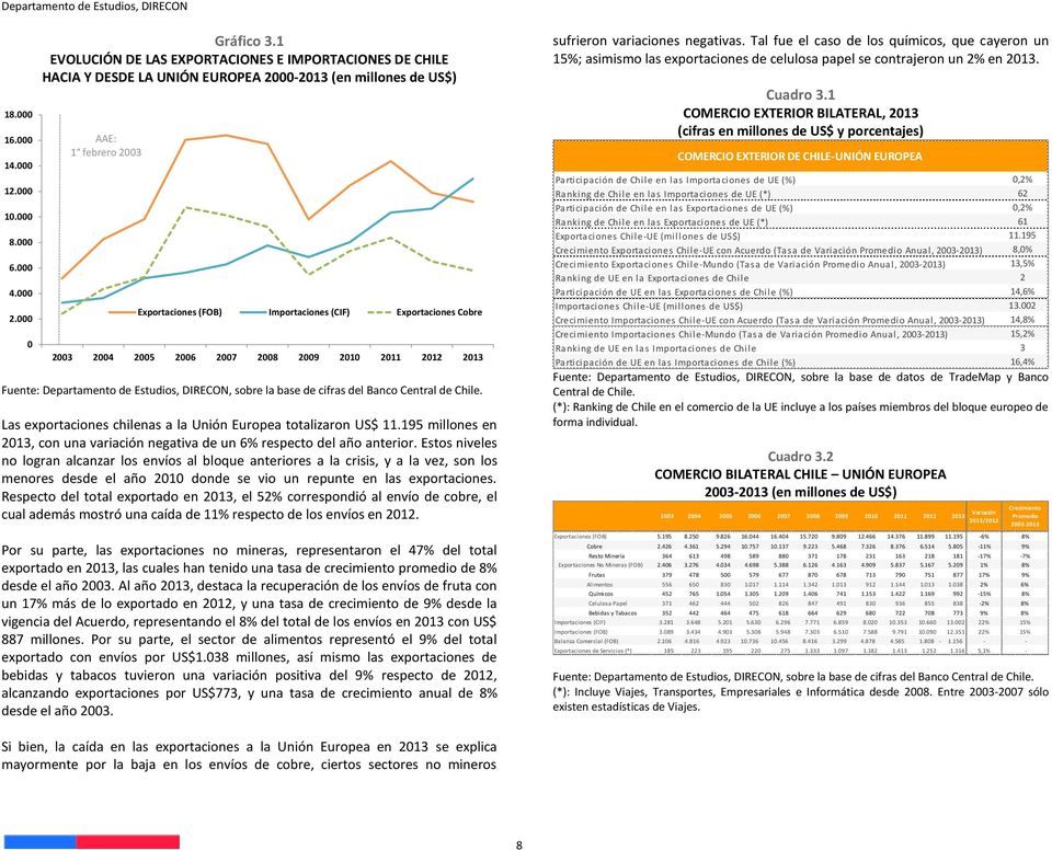 2003 2004 2005 2006 2007 2008 2009 2010 2011 2012 2013 Fuente: Departamento de Estudios, DIRECON, sobre la base de cifras del Banco Central de Chile.