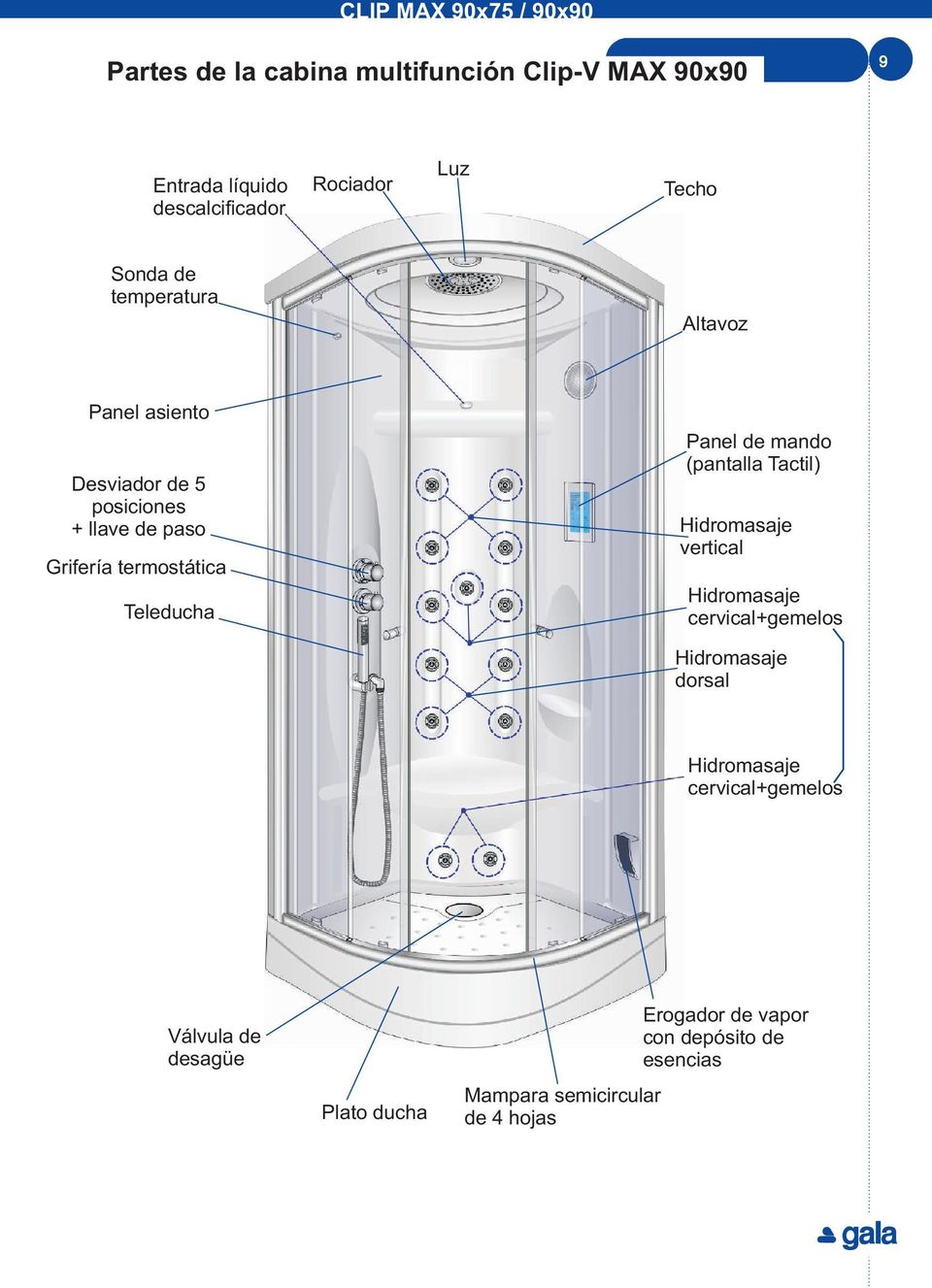 termostática Teleducha Panel de mando (pantalla Tactil) vertical cervical+gemelos dorsal