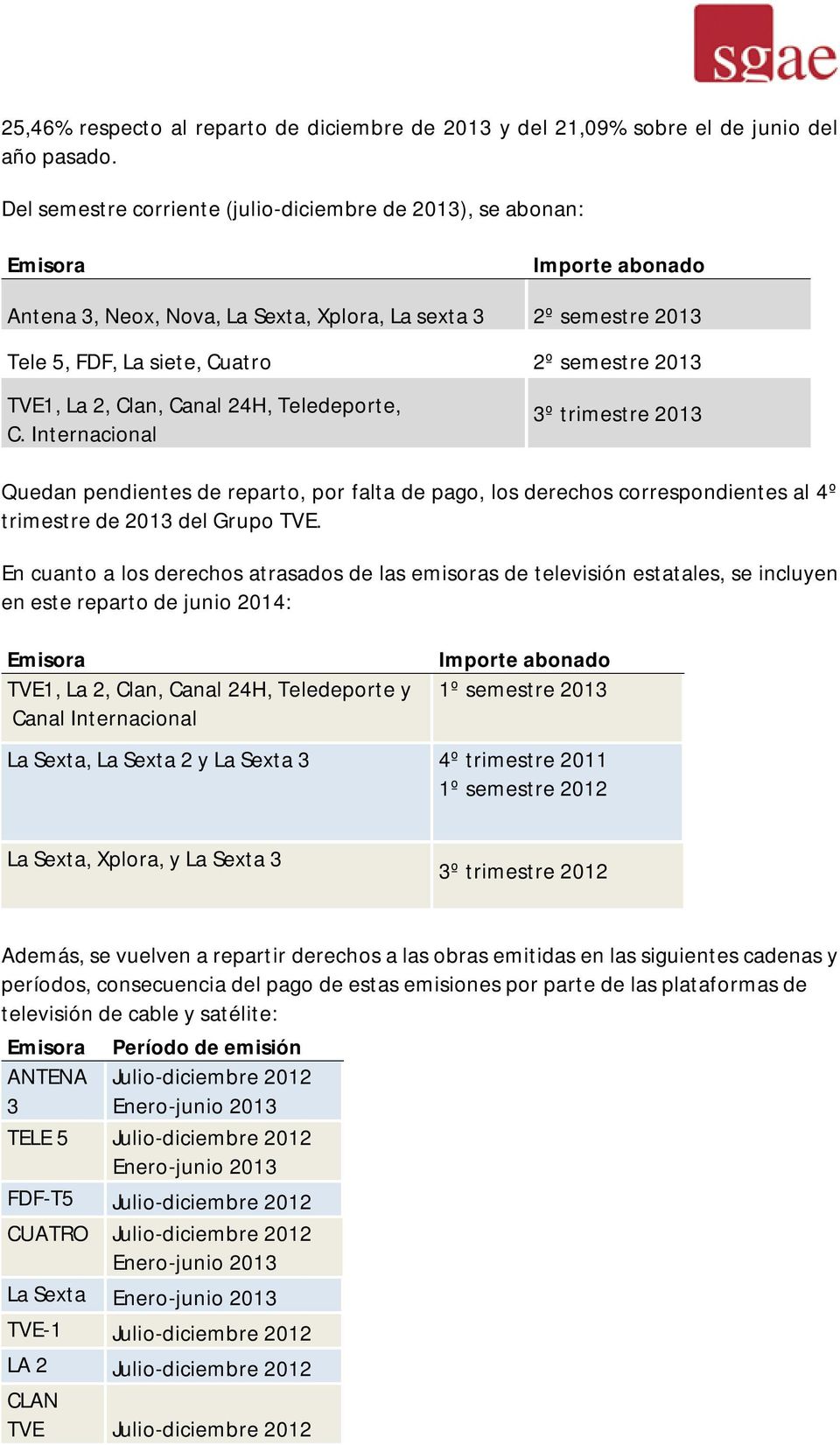 TVE1, La 2, Clan, Canal 24H, Teledeporte, C. Internacional 3º trimestre 2013 Quedan pendientes de reparto, por falta de pago, los derechos correspondientes al 4º trimestre de 2013 del Grupo TVE.