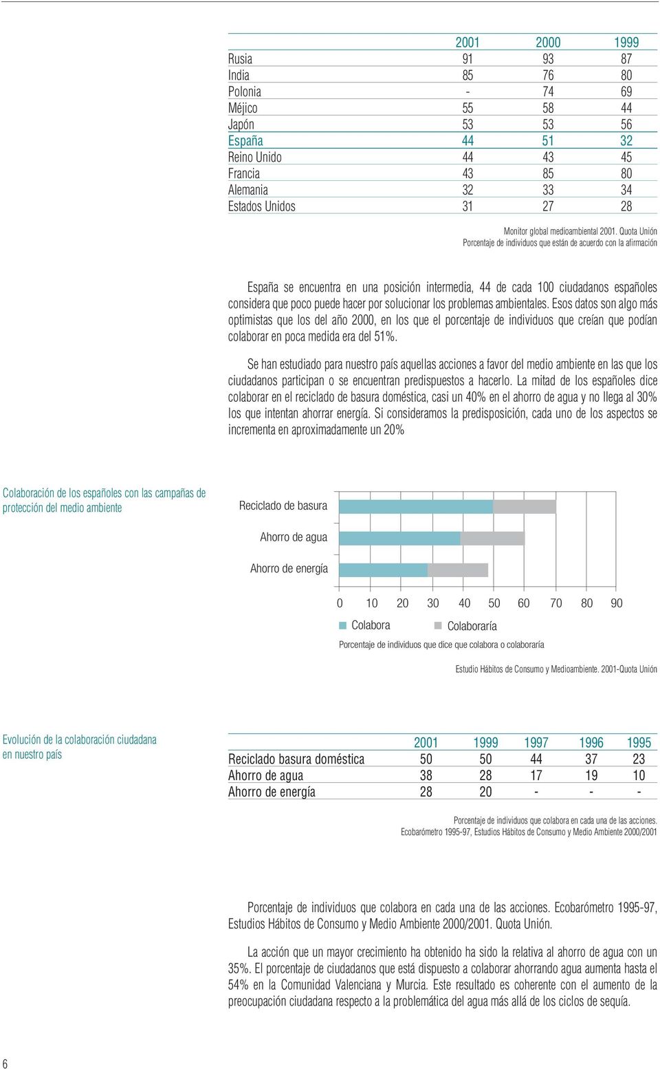 Quota Unión Porcentaje de individuos que están de acuerdo con la afirmación España se encuentra en una posición intermedia, 44 de cada 100 ciudadanos españoles considera que poco puede hacer por