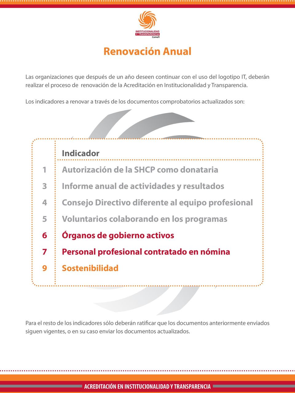Los indicadores a renovar a través de los documentos comprobatorios actualizados son: Indicador 1 Autorización de la SHCP como donataria 3 Informe anual de actividades y resultados 4