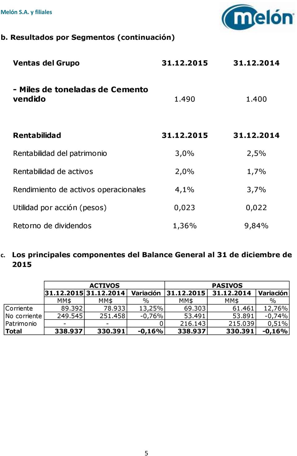 (pesos) 0,023 0,022 Retorno de dividendos 1,36% 9,84% c.