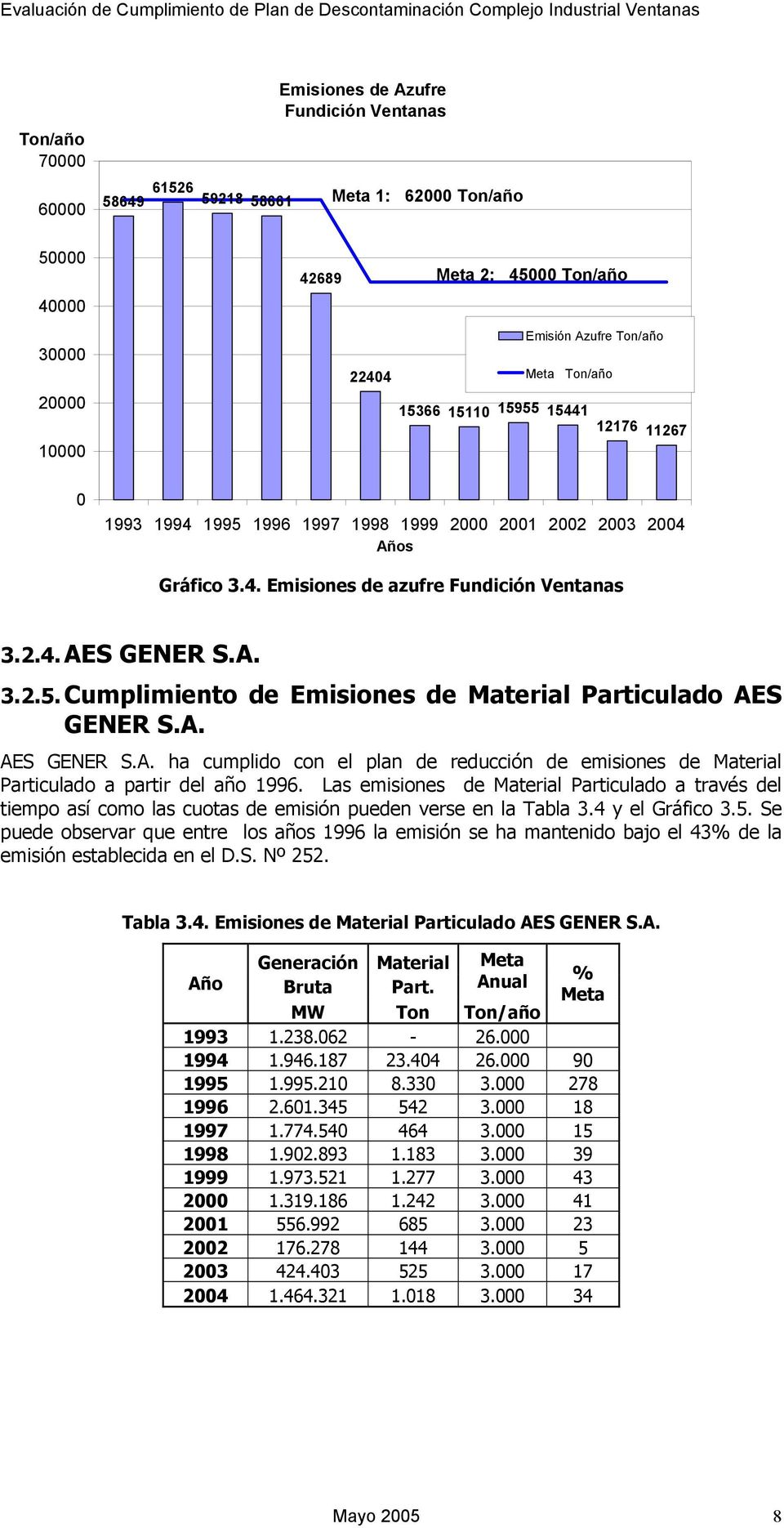 A. AES GENER S.A. ha cumplido con el plan de reducción de emisiones de Material Particulado a partir del año 1996.