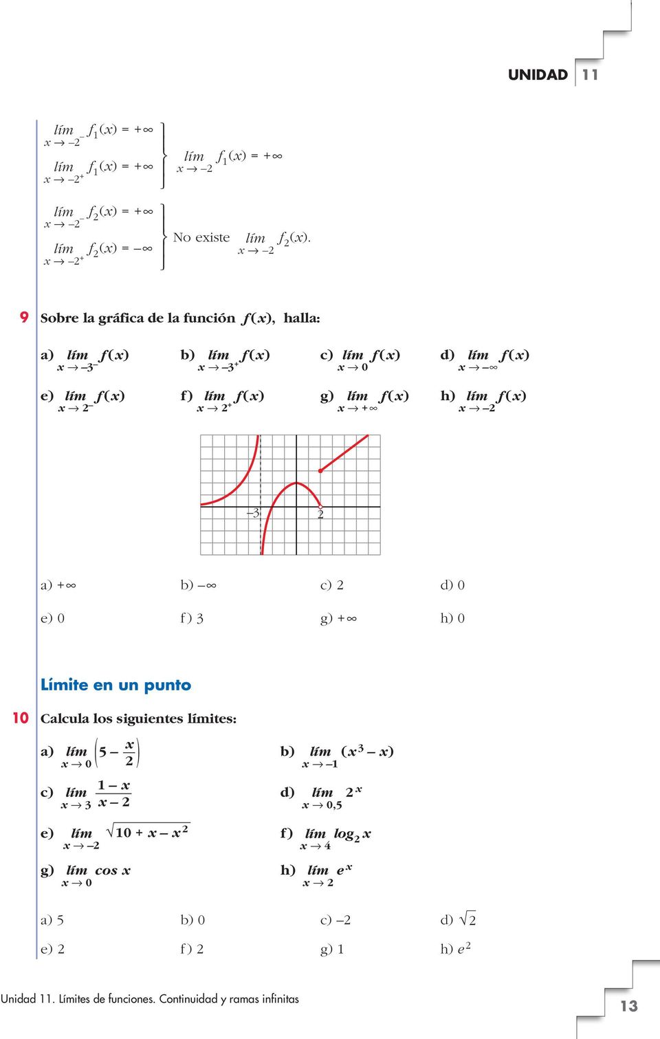 h) f () 8 8 + 8 a) +@ b) @ c) d) 0 e) 0 f ) g) +@ h) 0 Límite en un punto 0 Calcula los siguientes ites: a) ( 5 ) b)