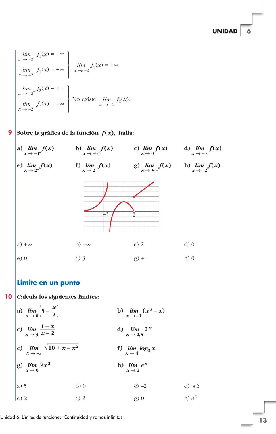 f) f () g) f () h) f () 8 8 + 8 a) +@ b) @ c) d) 0 e) 0 f ) g) +@ h) 0 Límite en un punto 0 Calcula