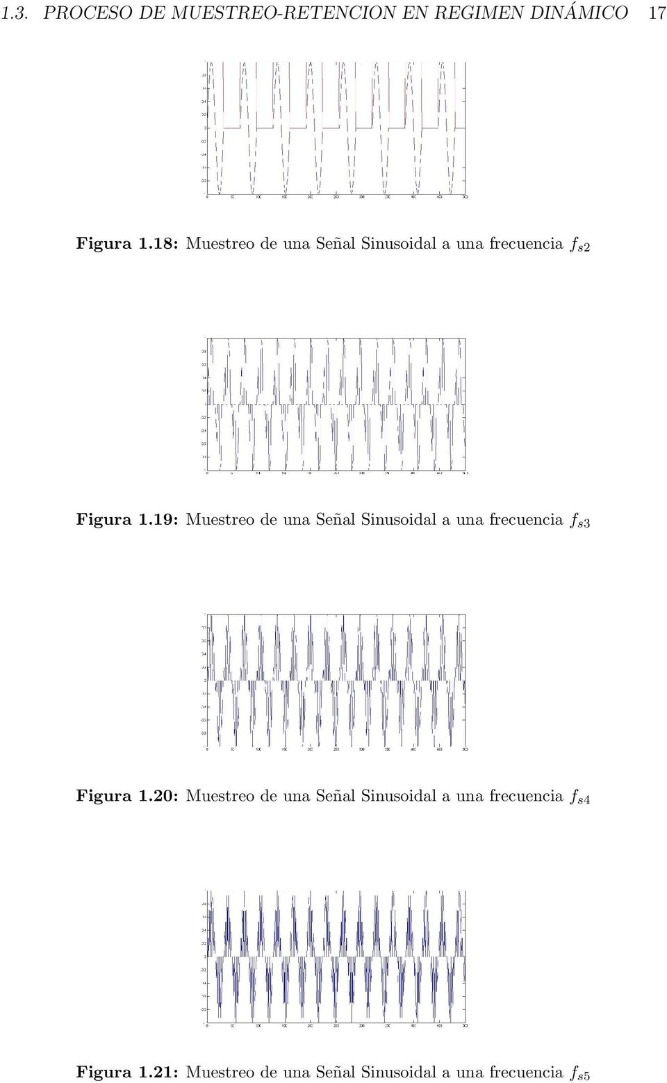 19: Muestreo de una Señal Sinusoidal a una frecuencia f s3 Figura 1.